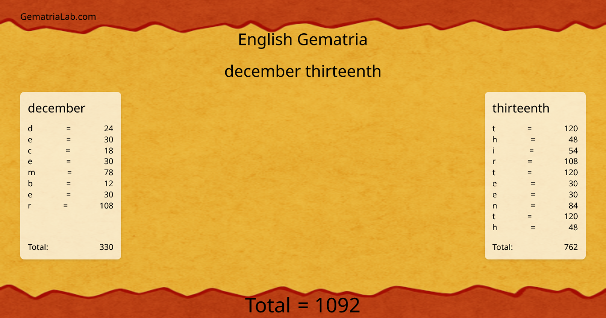 december thirteenth in english Gematria